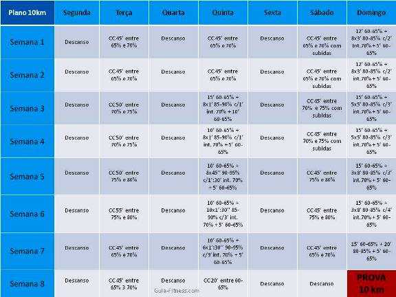 Plano treinos10km-treinos corrida-prova 10km-corrida 10km