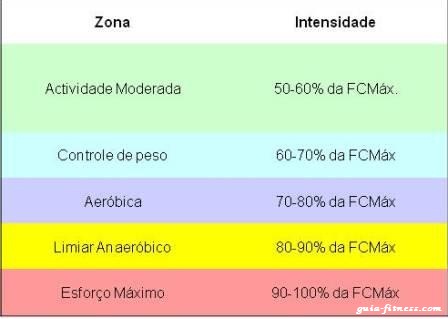 frequencia cardiaca de treino-frequencia cardiaca-treino cardiovascular frequencia cardiaca de treino-frequencia cardiaca-treino cardiovascular