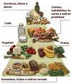 dietapiramidealimentar