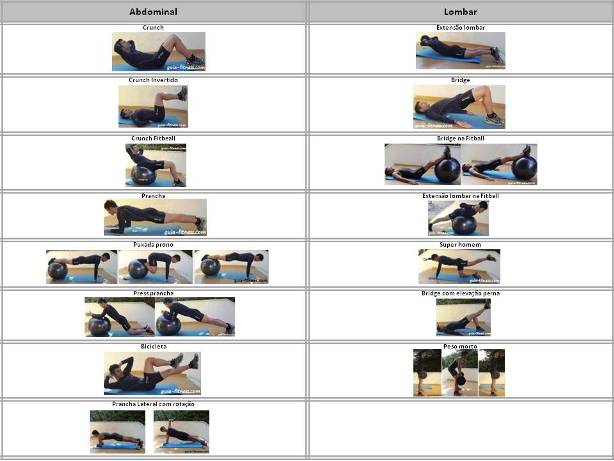 Organizar treinos-exercicios-treino força-exercicios abdominal