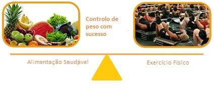 controlo peso com sucesso