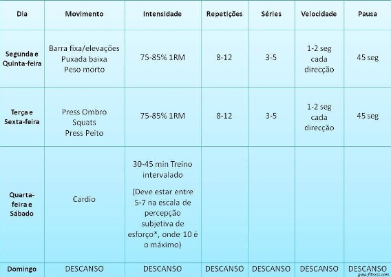 ganhar peso-treino forca-treino intervalado-treino cardio