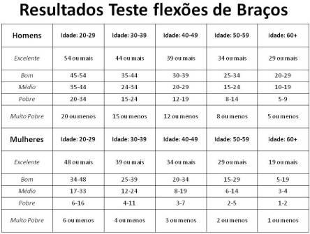 teste fitness-flexoes bracos-treino forca-endurance