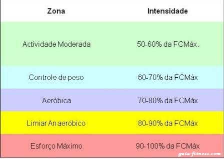 frequencia cardiaca de treino-frequencia cardiaca-treino cardiovascular