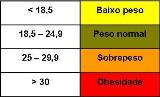 obesidade-excesso de peso-IMC-calorias-dieta