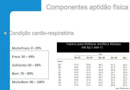 Teste 1 milha-teste fitness-vo2 max-treino aerobio