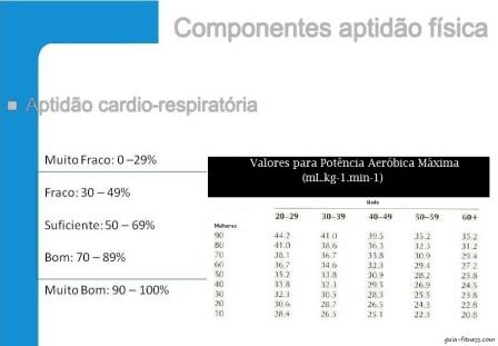 Teste 1 milha-teste fitness-vo2 max-treino aerobio